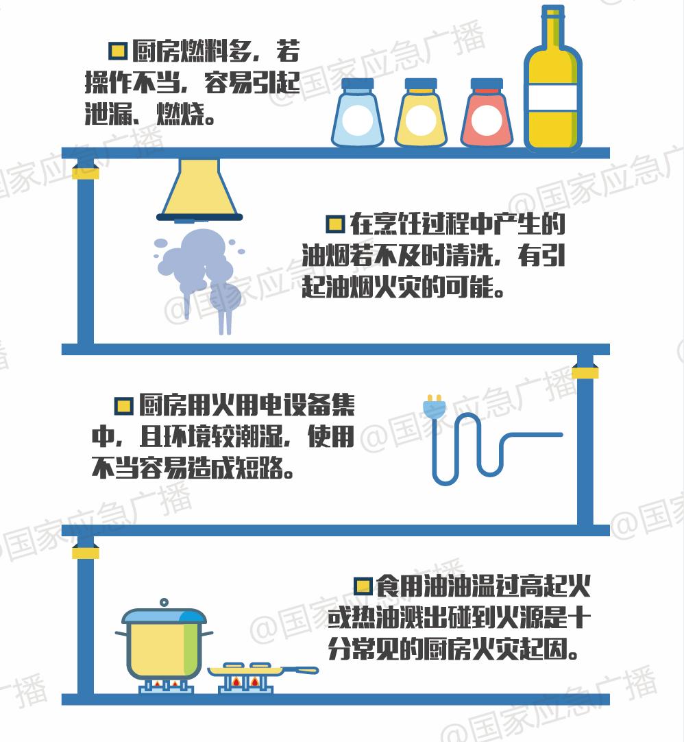 你家的厨房真的安全吗?_澎湃号·政务_澎湃新闻-The Paper