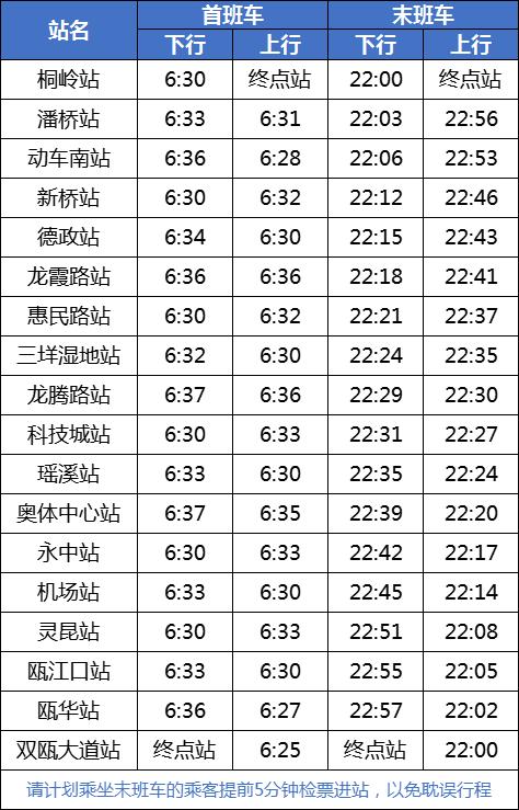 五一假期前後溫州軌道交通s1線延長運營時間