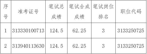 期間限定！最安値挑戦】 2023年合格目標公務員：地上国般／技術／心理