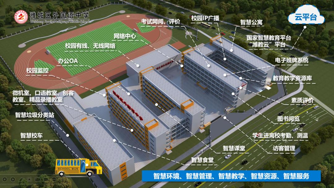 数字化转型 | 2023潍坊校园优秀案例来啦①