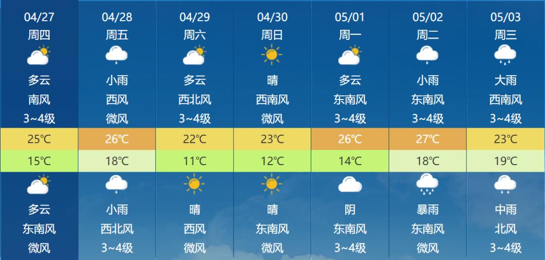 马鞍山五一天气剧透开始