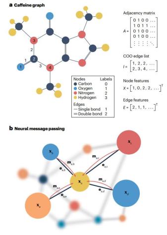 研究进展:大型强子对撞机上的图神经网络 | Nature Reviews Physics_澎湃号·媒体_澎湃新闻-The Paper