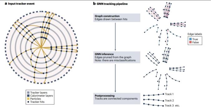 研究进展:大型强子对撞机上的图神经网络 | Nature Reviews Physics_澎湃号·媒体_澎湃新闻-The Paper