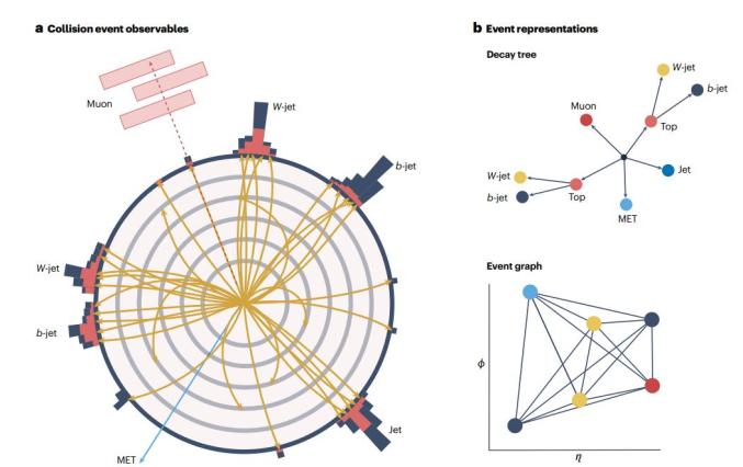 研究进展:大型强子对撞机上的图神经网络 | Nature Reviews Physics_澎湃号·媒体_澎湃新闻-The Paper