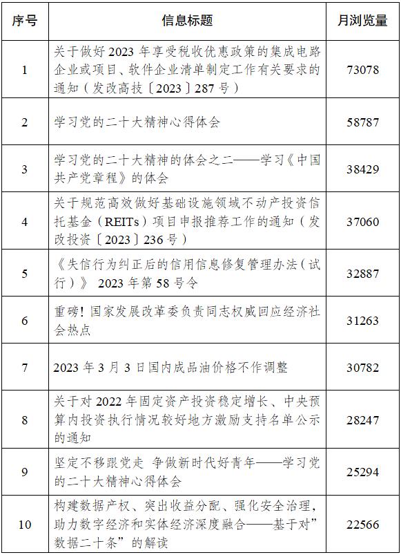  国家发展改革委2023年3月份门户网站运行情况(图1)