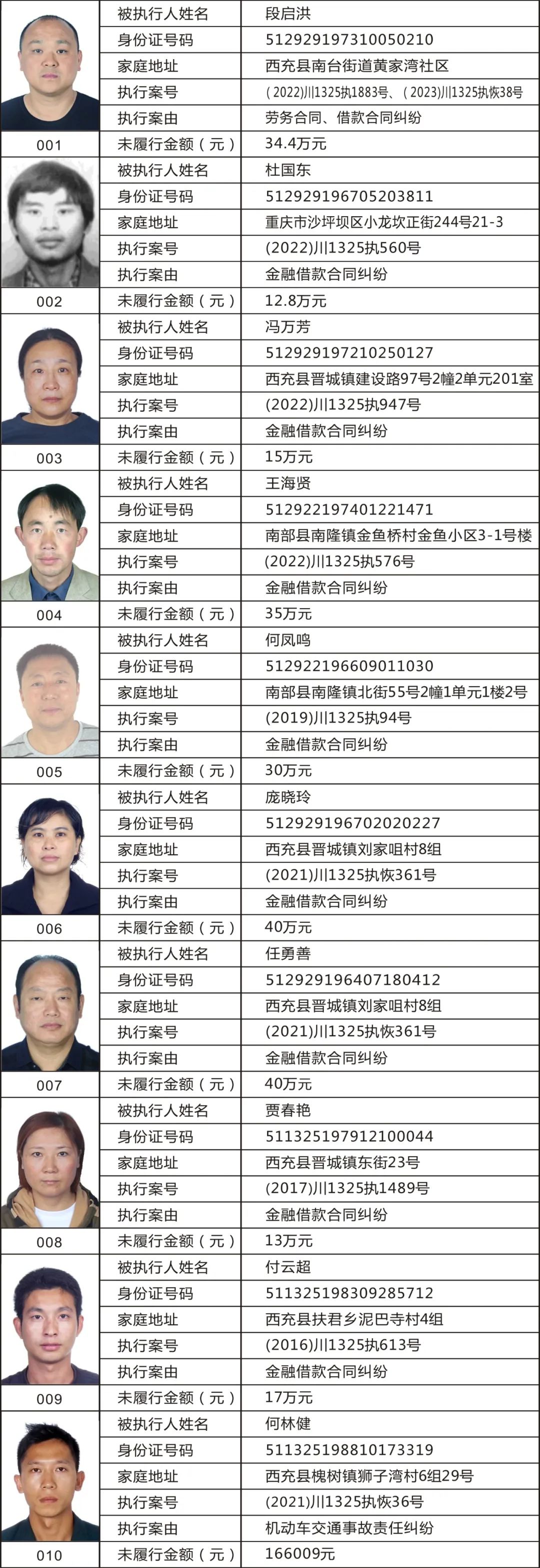 更多失信被执行人名单请登录最高人民法院官方网站查询.请社会