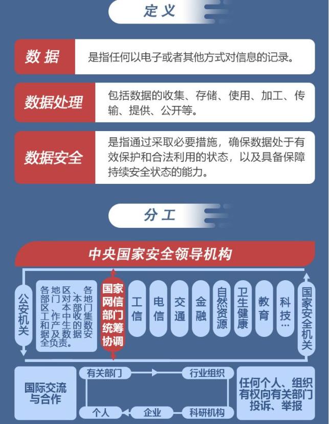 数据安全法中数据是指