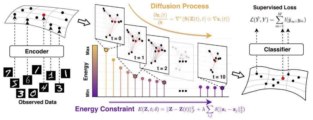 ICLR 2023 | DIFFormer: 扩散过程启发的Transformer_澎湃号·湃客_澎湃新闻-The Paper