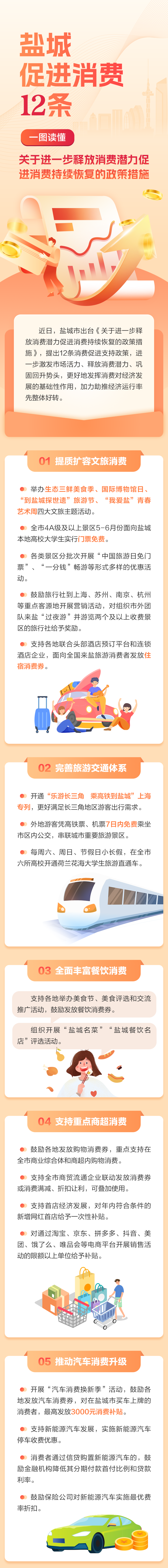 盐城进一步促进消费12条政策措施来了!