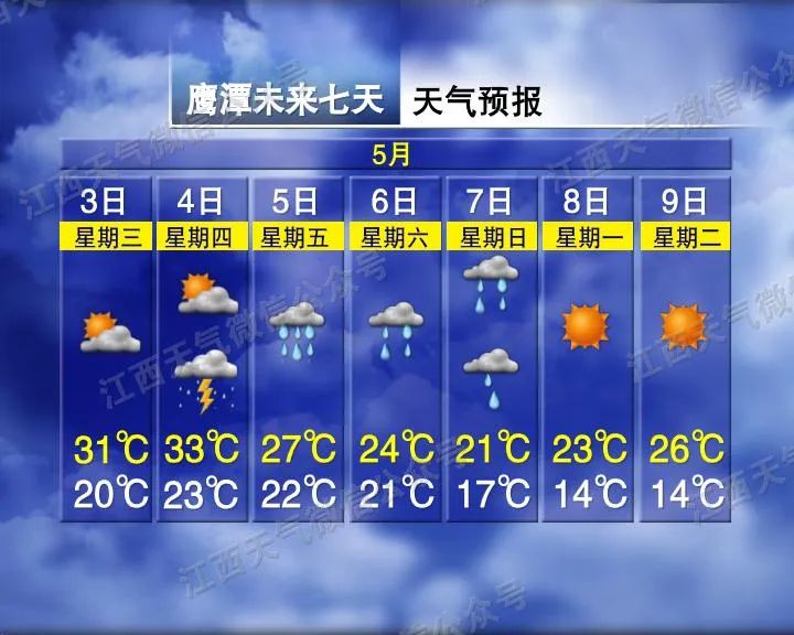 降雨降温鹰潭天气有变