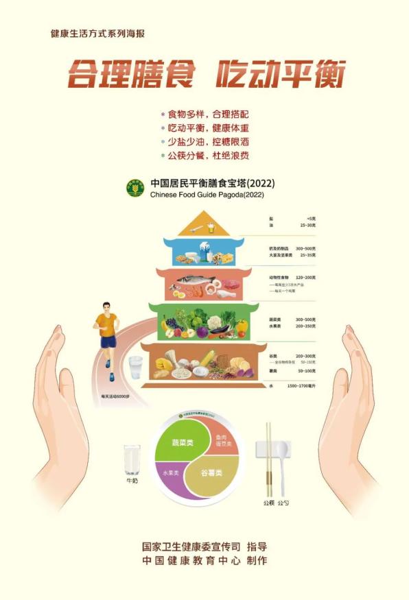 践行健康生活方式，做自己健康第一责任人 澎湃号·政务 澎湃新闻 The Paper