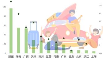 河南人最多浙江收入高！五一多项数据创纪录，但消费热度还有待提升
