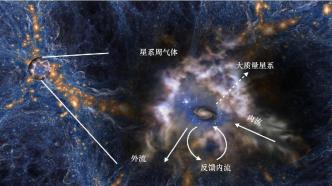 清华大学团队首次探测到星系形成演化“内驱力”