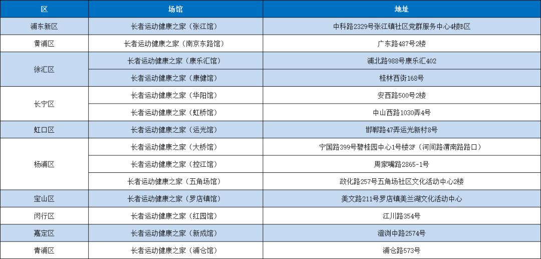 全身检测一体机怎么用上海体育消费券送上长者专属福利，乐享“一站式”运动康养专业服务_https://www.jmylbn.com_新闻资讯_第5张