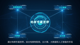 中国电信智慧电梯构建智慧电梯平台，强化智慧监管，优化安全出入环境