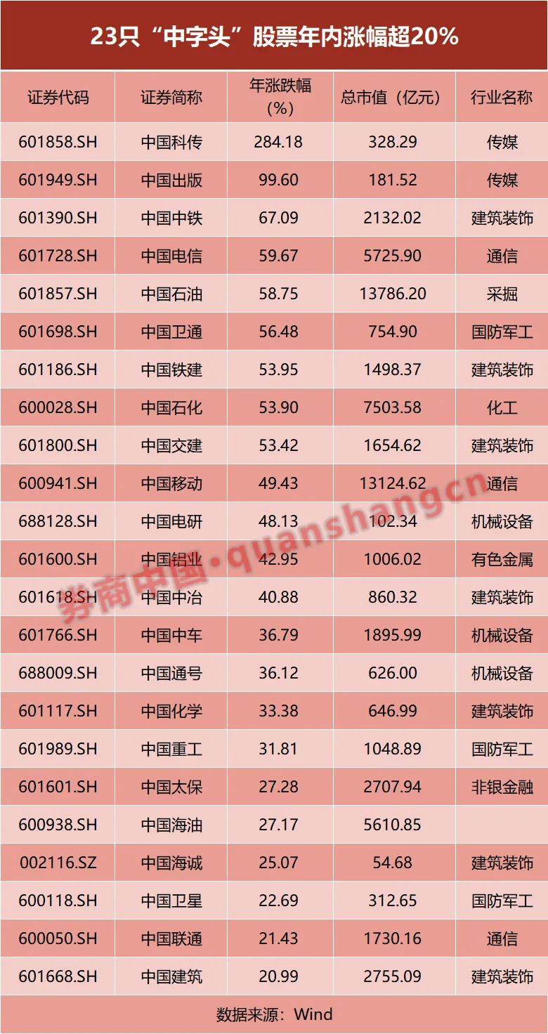 a股40个板块名单图片