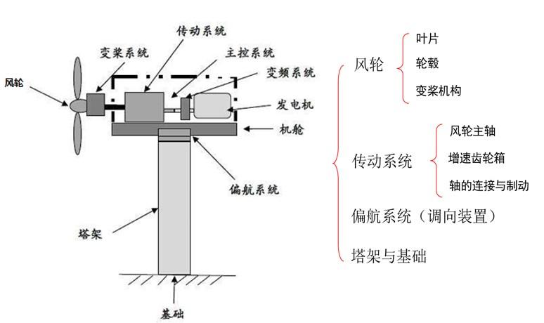 手拉式风车原理图片