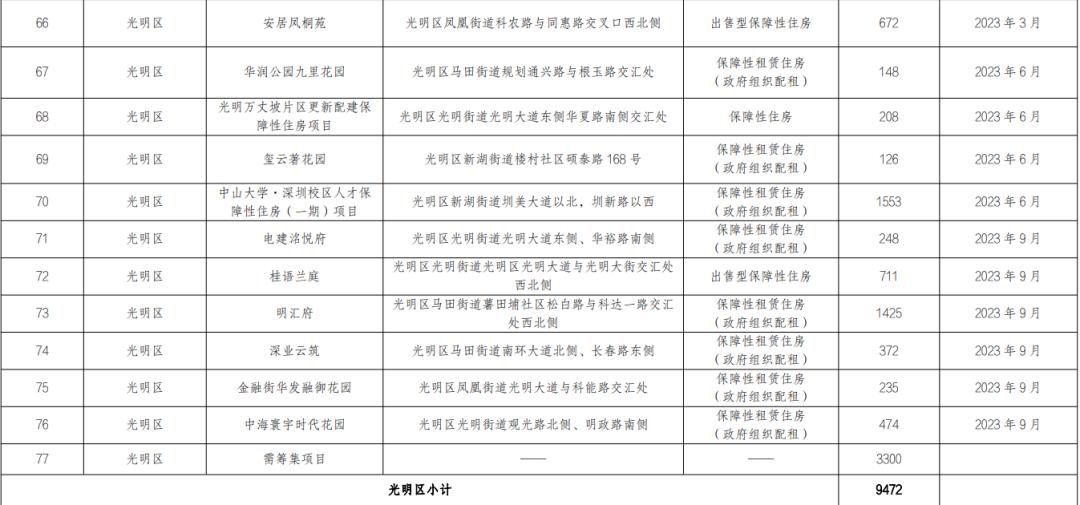 8万套！6万套！这项年度实施计划出炉_澎湃号·政务_澎湃新闻-The Paper