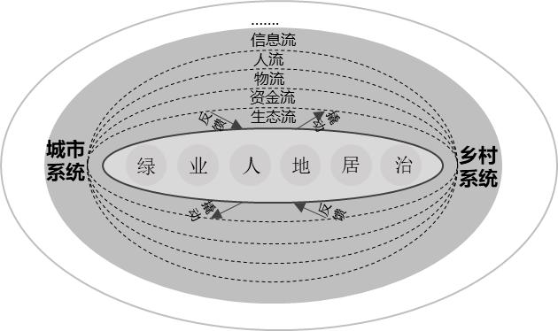 村庄规划典型案例_村庄规划经验做法_借鉴优质村庄规划经验分享