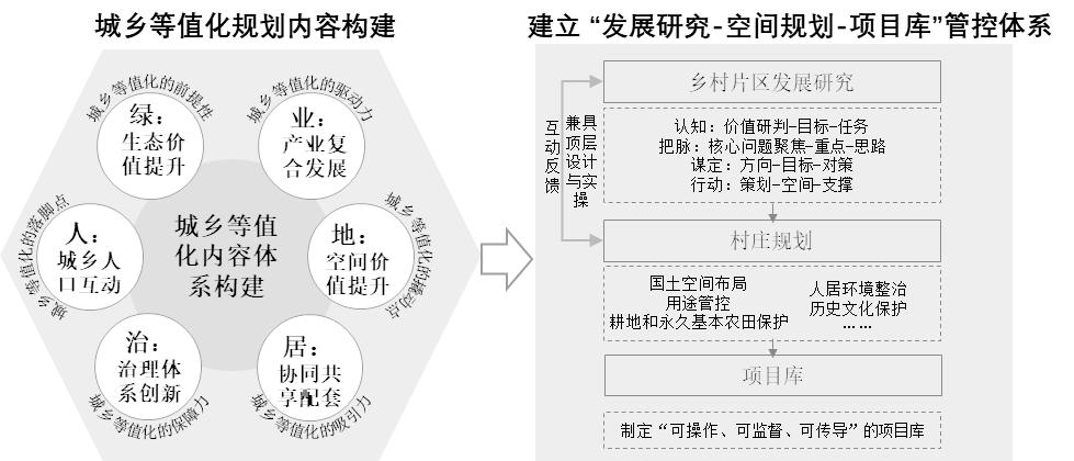 借鉴优质村庄规划经验分享_村庄规划典型案例_村庄规划经验做法