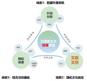 借鉴优质村庄规划经验分享_村庄规划典型案例_村庄规划经验做法