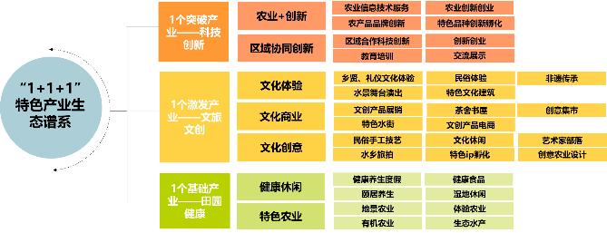 村庄规划经验做法_村庄规划典型案例_借鉴优质村庄规划经验分享