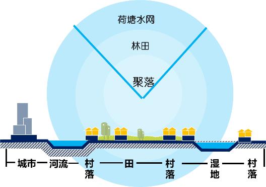 村庄规划典型案例_借鉴优质村庄规划经验分享_村庄规划经验做法