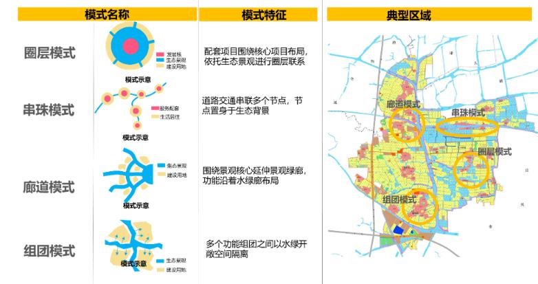 村庄规划典型案例_借鉴优质村庄规划经验分享_村庄规划经验做法