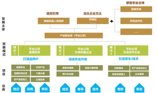 村庄规划经验做法_借鉴优质村庄规划经验分享_村庄规划典型案例