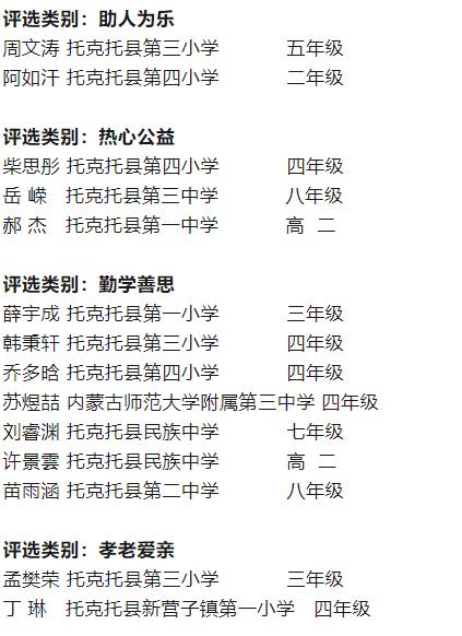 托克托县2023年度“新时代好少年”拟推选名单公示