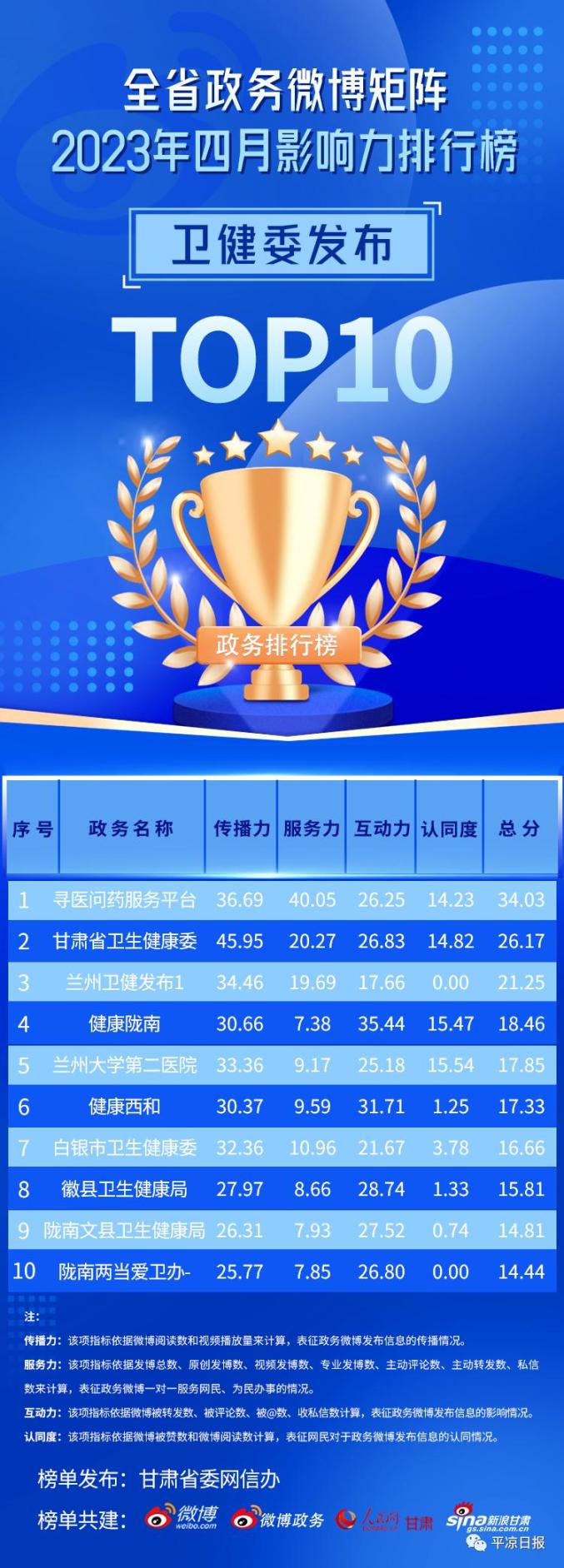 榜单出炉！平凉上榜的有……