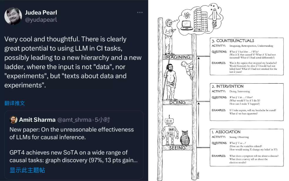 因果推理与大语言模型：开辟因果关系的新前沿_澎湃号·湃客_澎湃新闻