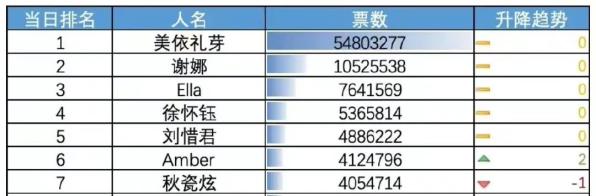 浪姐4季几月开播_吊丝男士第5季开播了吗_奔跑吧兄弟第3季什么时候开播