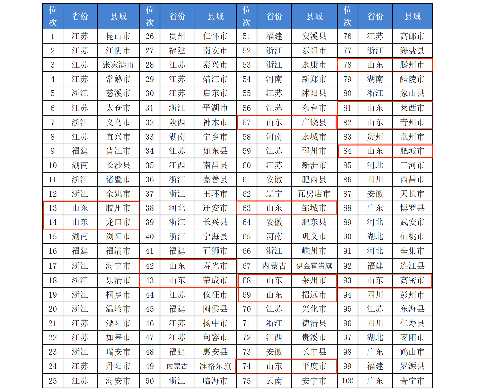 中国县域统计年鉴2022_中国法国工商会年鉴2010中国法国工商会名录_中国县域经济网陈致远