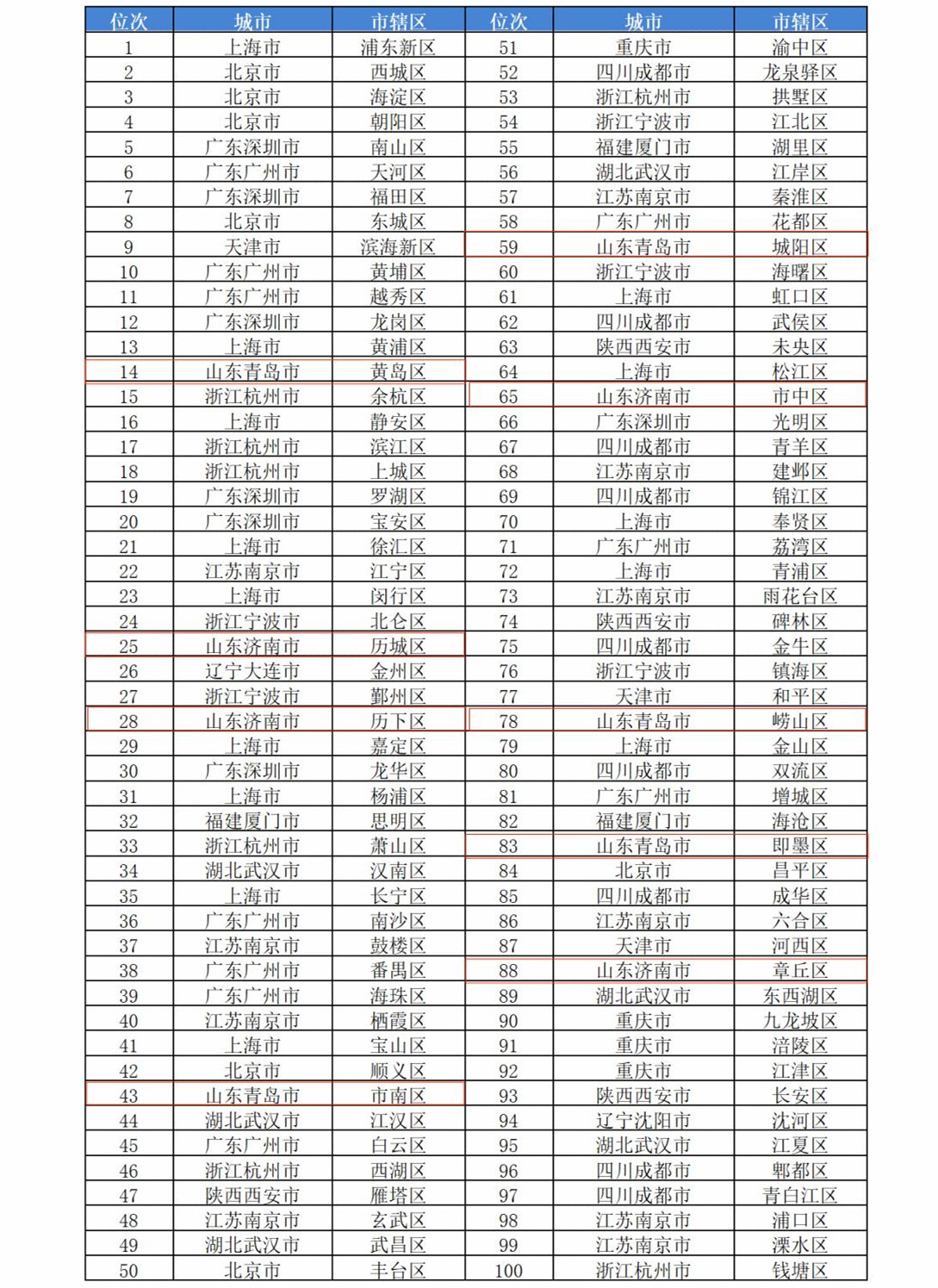 中国县域经济网陈致远_中国法国工商会年鉴2010中国法国工商会名录_中国县域统计年鉴2022