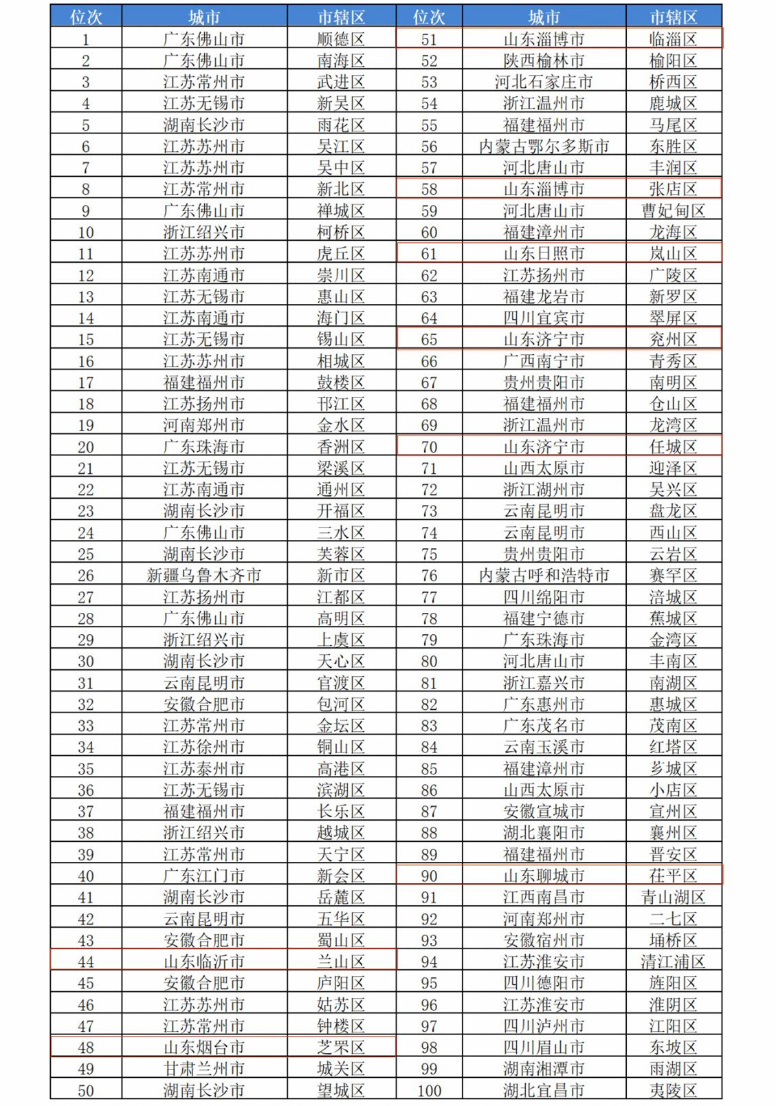 中国县域经济网陈致远_中国法国工商会年鉴2010中国法国工商会名录_中国县域统计年鉴2022