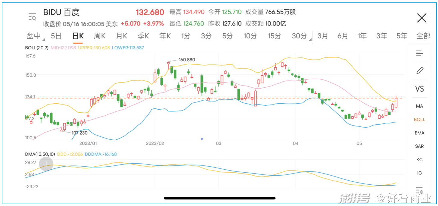 Q1财报背后：百度的变化与变量