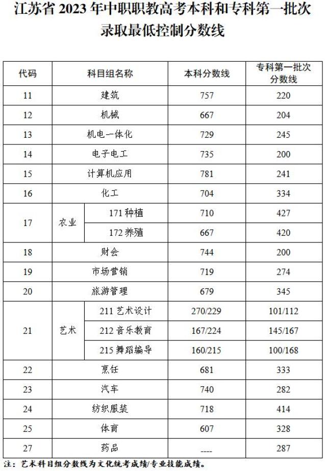 高考成绩四川分数线_四川高考成绩录取线_录取高考四川成绩线是多少分