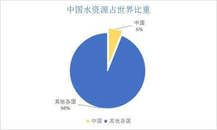 全球淡水资源图片