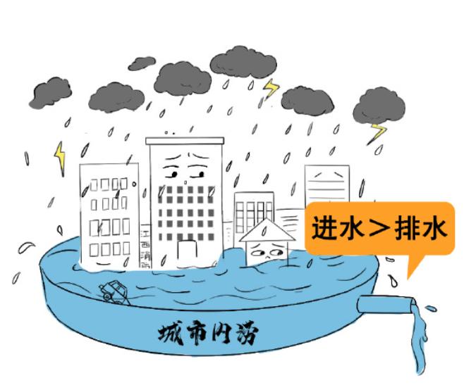 暴雨突袭 城市内涝的"逃生密码"请收藏