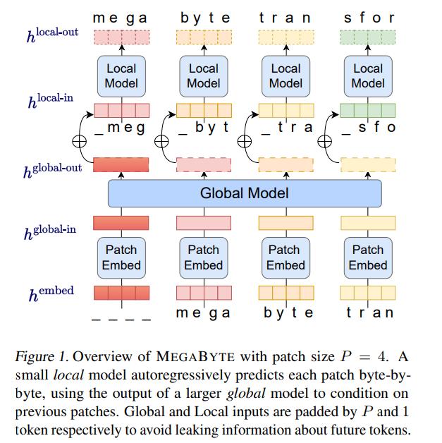 7 Papers 浙大研究获SIGMOD 2023最佳论文；GPT4拿下最难数学推理数据集新SOTA_澎湃号·湃客_澎湃新闻The Paper