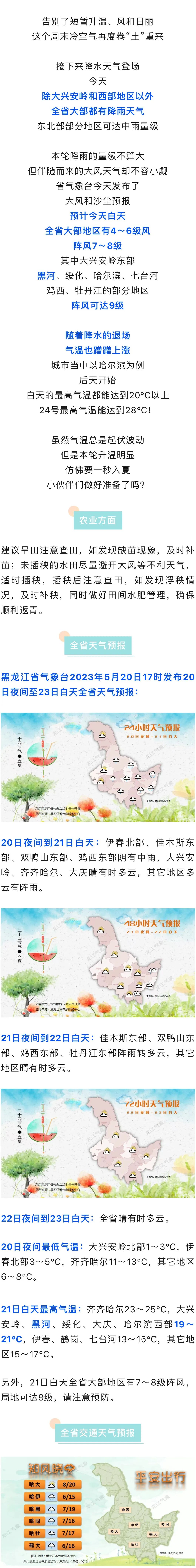 升温啦！本轮降雨过后即可体验“一秒入夏”，你准备好了吗？