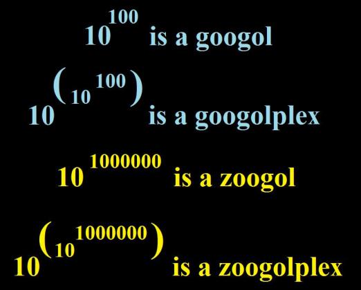 Googleplex In Numbers 数数也算一门学问?