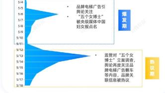 营销翻车，“五个女博士” 懂传播但不懂尊重