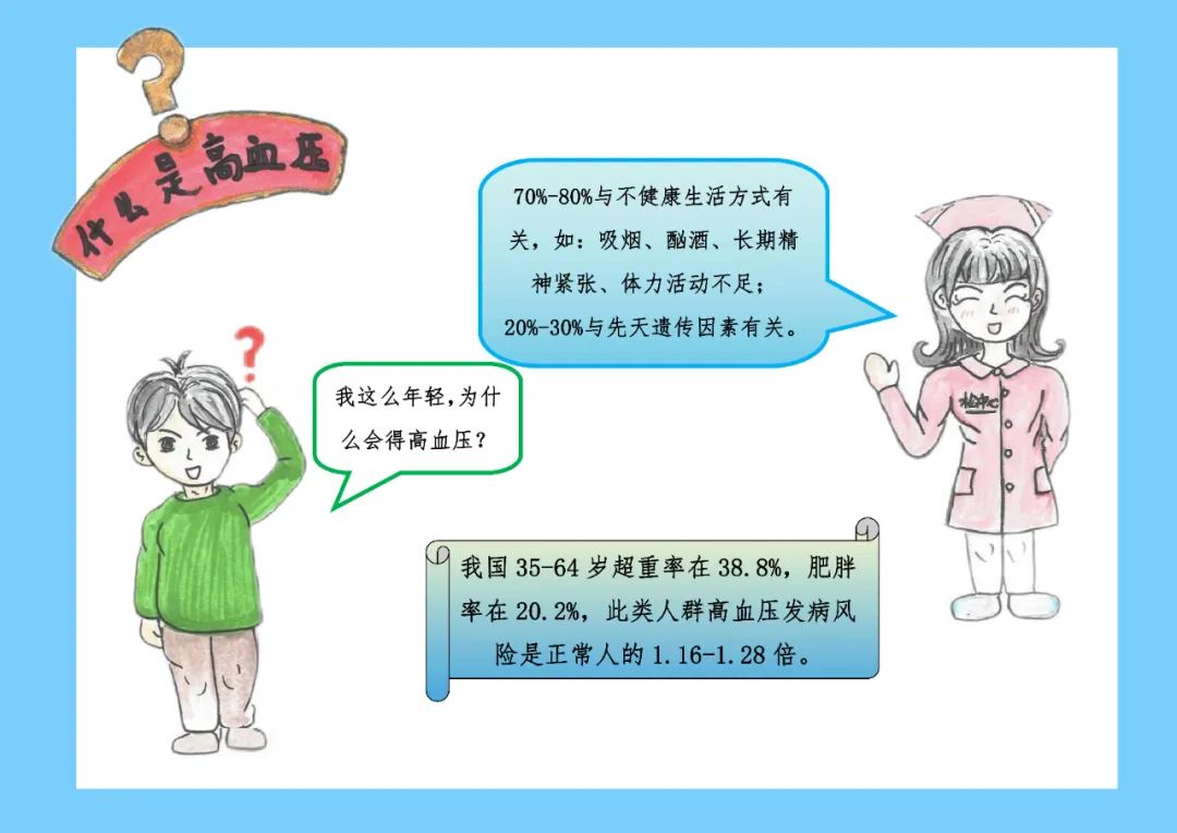 【漫画科普】高血压防治篇_澎湃号·政务_澎湃新闻-the paper