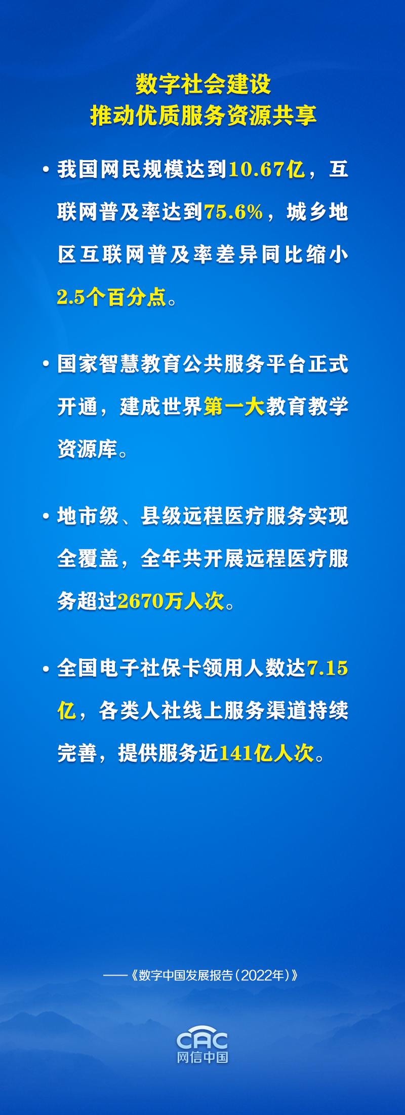 数说《数字中国发展报告(2022年)》_澎湃号·媒体_澎湃新闻-The Paper