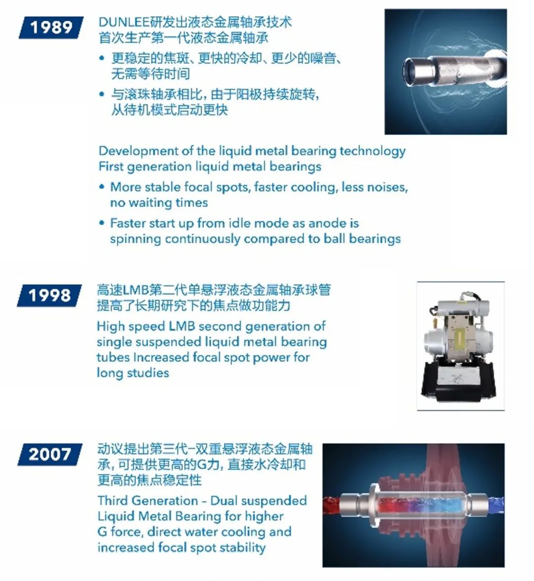 CT球馆为什么叫球管LMB球管有什么临床价值？_https://www.jmylbn.com_新闻资讯_第5张