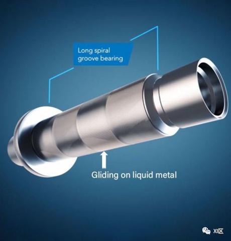 CT球馆为什么叫球管LMB球管有什么临床价值？_https://www.jmylbn.com_新闻资讯_第6张