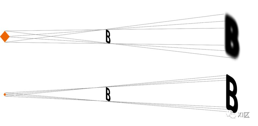 CT球馆为什么叫球管LMB球管有什么临床价值？_https://www.jmylbn.com_新闻资讯_第7张