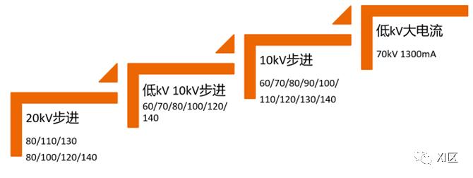 CT球馆为什么叫球管LMB球管有什么临床价值？_https://www.jmylbn.com_新闻资讯_第9张